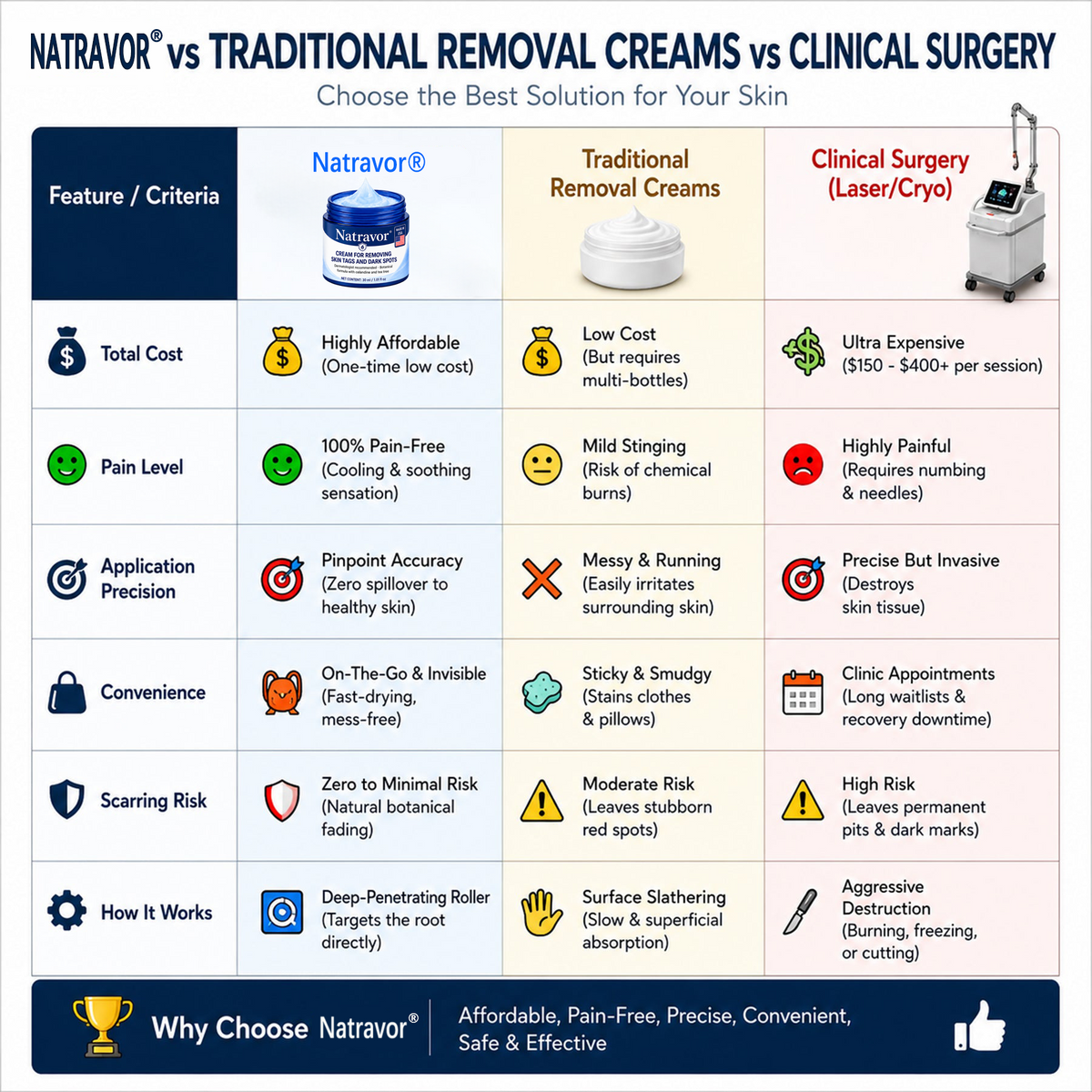 🇺🇸 Natravor® 7-𝐃𝐚𝐲 𝐒𝐤𝐢𝐧 𝐓𝐚𝐠 & 𝐒𝐩𝐨𝐭 𝐄𝐫𝐚𝐬𝐞𝐫 𝐂𝐫𝐞𝐚𝐦 (Zero Pain, Zero 𝐒𝐜𝐚𝐫𝐬 Formula) 💎