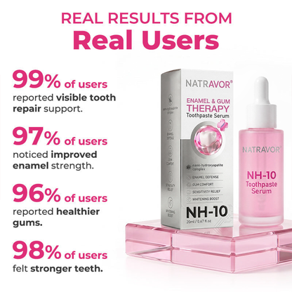 🇨🇦 😁 Natravor® Thismile NH-10 Toothpaste Serum for Enamel & Gum Care – Advanced Therapy